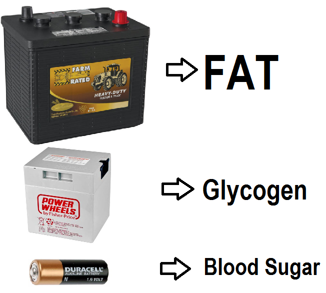 Energy Battery